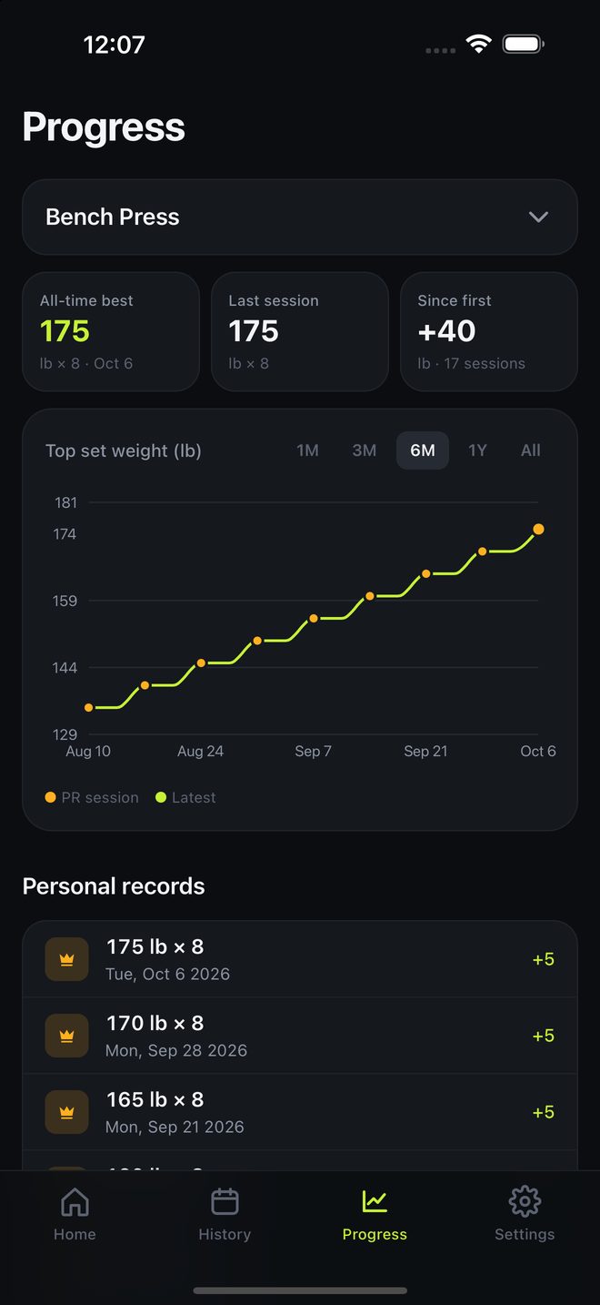 The Progress tab